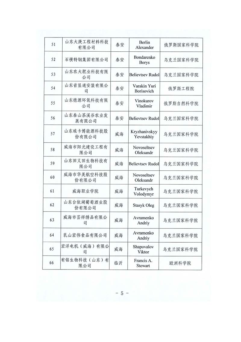 院士工作站(圖5)