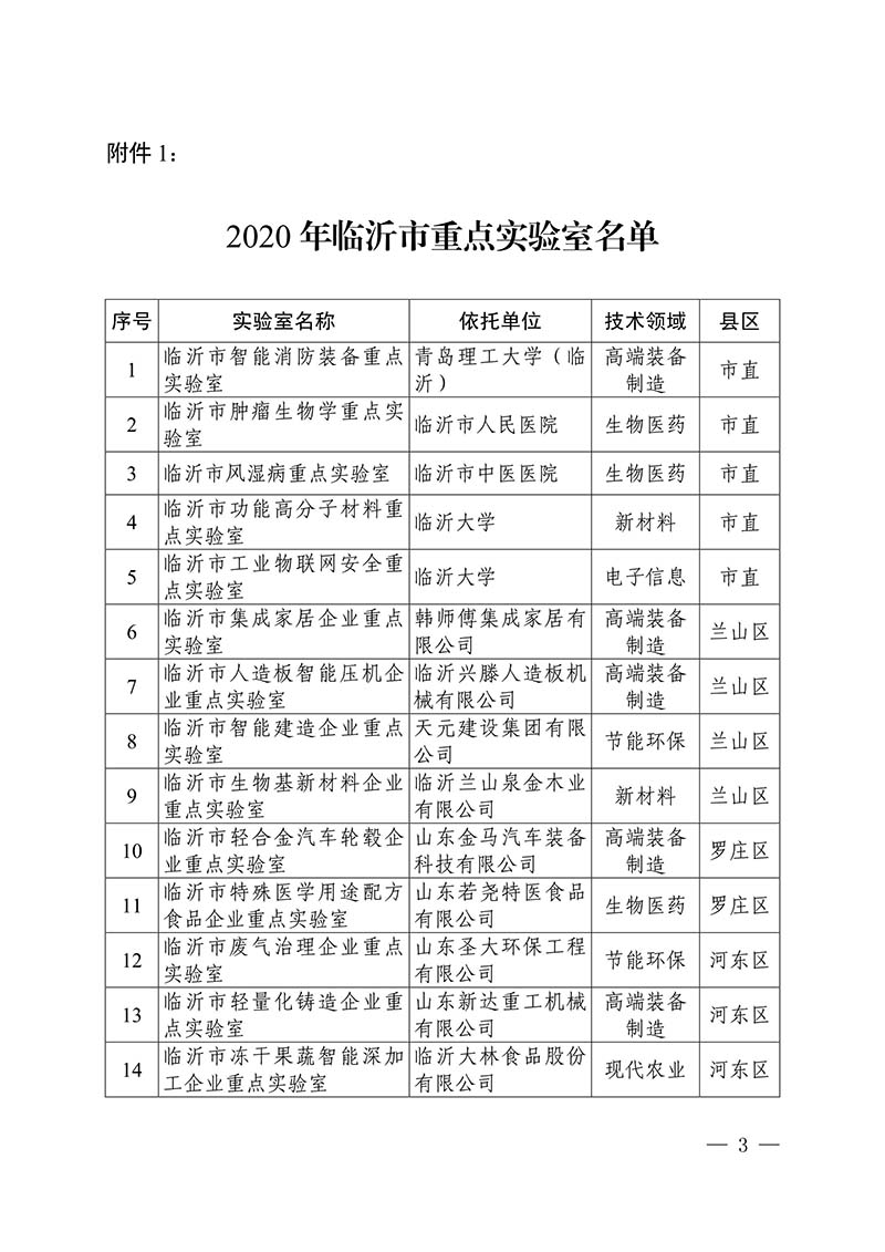 2020年市級重點實驗室(圖3)